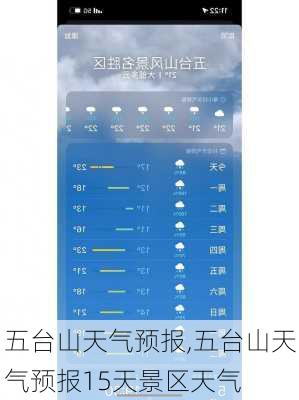 五台山天气预报,五台山天气预报15天景区天气