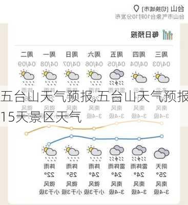 五台山天气预报,五台山天气预报15天景区天气