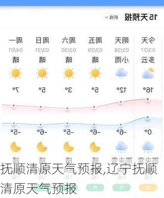 抚顺清原天气预报,辽宁抚顺清原天气预报