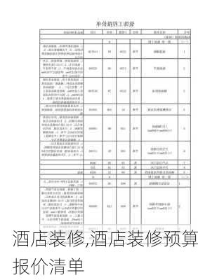 酒店装修,酒店装修预算报价清单