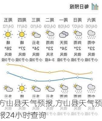 方山县天气预报,方山县天气预报24小时查询