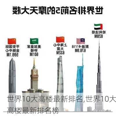 世界10大高楼最新排名,世界10大高楼最新排名榜