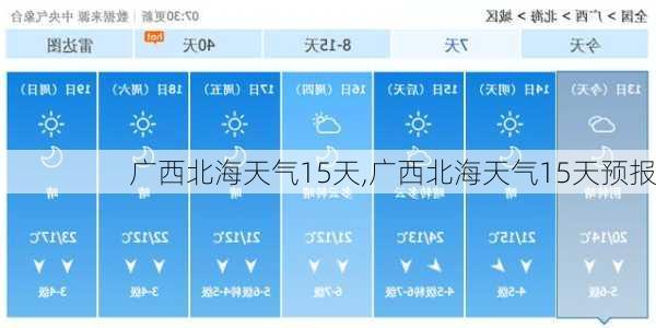 广西北海天气15天,广西北海天气15天预报