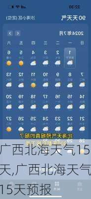 广西北海天气15天,广西北海天气15天预报