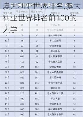 澳大利亚世界排名,澳大利亚世界排名前100的大学