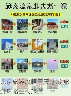 北京旅游攻略三天,北京旅游攻略三天旅游