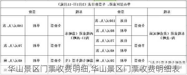 华山景区门票收费明细,华山景区门票收费明细表