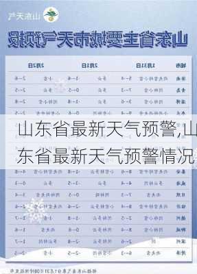 山东省最新天气预警,山东省最新天气预警情况