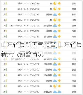 山东省最新天气预警,山东省最新天气预警情况