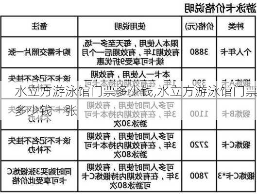 水立方游泳馆门票多少钱,水立方游泳馆门票多少钱一张