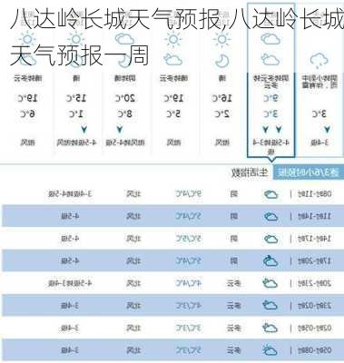 八达岭长城天气预报,八达岭长城天气预报一周