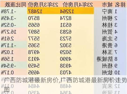 广西防城港最新房价,广西防城港最新房价走势图