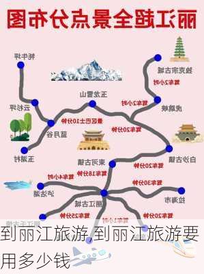 到丽江旅游,到丽江旅游要用多少钱