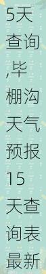 毕棚沟天气预报15天查询,毕棚沟天气预报15天查询表最新