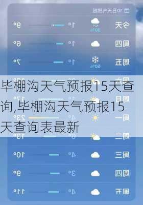 毕棚沟天气预报15天查询,毕棚沟天气预报15天查询表最新