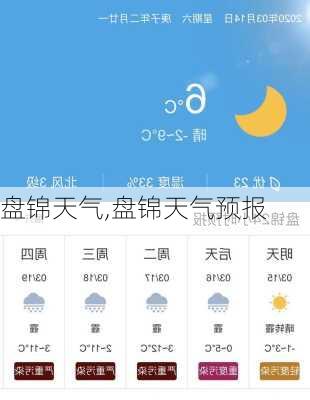 盘锦天气,盘锦天气预报