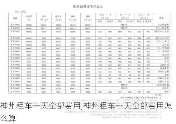 神州租车一天全部费用,神州租车一天全部费用怎么算