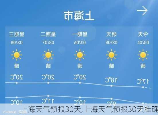 上海天气预报30天,上海天气预报30天准确