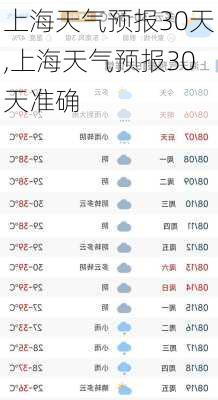 上海天气预报30天,上海天气预报30天准确