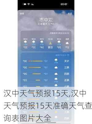 汉中天气预报15天,汉中天气预报15天准确天气查询表图片大全