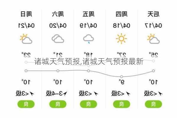 诸城天气预报,诸城天气预报最新