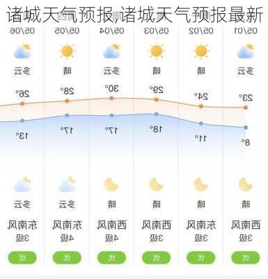 诸城天气预报,诸城天气预报最新