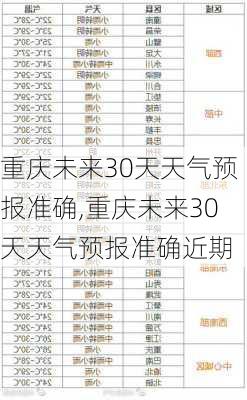 重庆未来30天天气预报准确,重庆未来30天天气预报准确近期