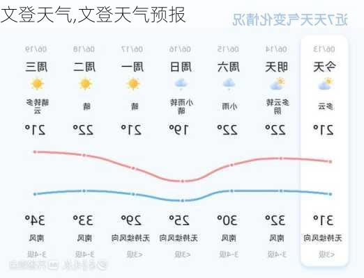 文登天气,文登天气预报