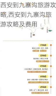 西安到九寨沟旅游攻略,西安到九寨沟旅游攻略及费用