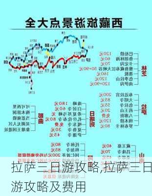 拉萨三日游攻略,拉萨三日游攻略及费用