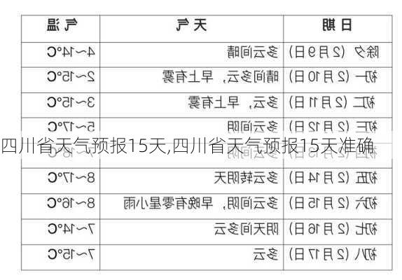 四川省天气预报15天,四川省天气预报15天准确