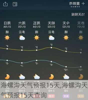 海螺沟天气预报15天,海螺沟天气预报15天查询