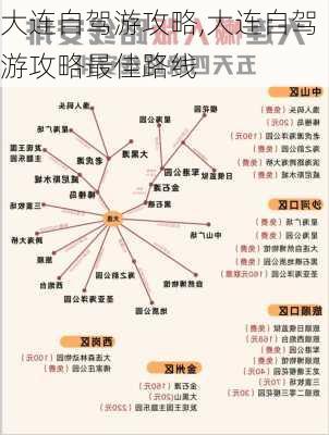 大连自驾游攻略,大连自驾游攻略最佳路线