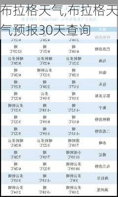 布拉格天气,布拉格天气预报30天查询