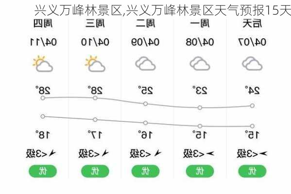 兴义万峰林景区,兴义万峰林景区天气预报15天