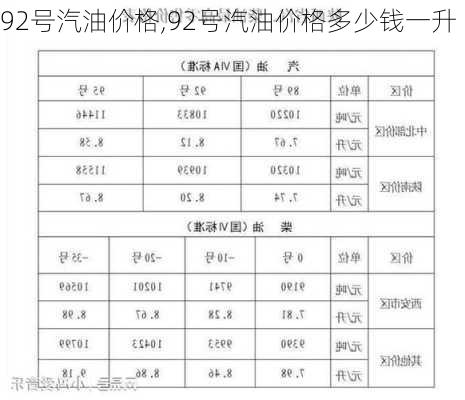 92号汽油价格,92号汽油价格多少钱一升