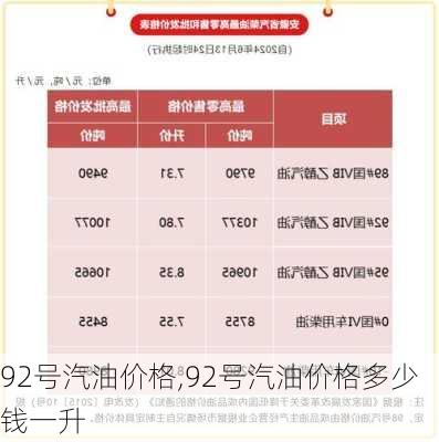 92号汽油价格,92号汽油价格多少钱一升