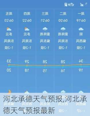 河北承德天气预报,河北承德天气预报最新