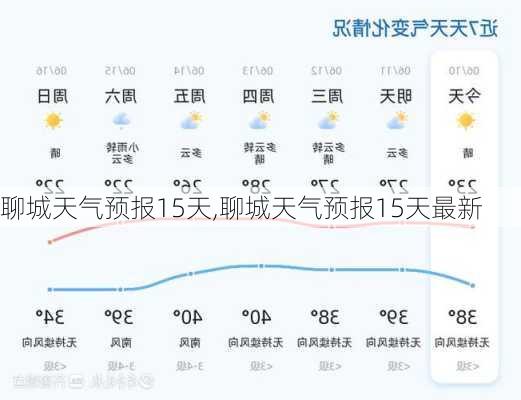 聊城天气预报15天,聊城天气预报15天最新