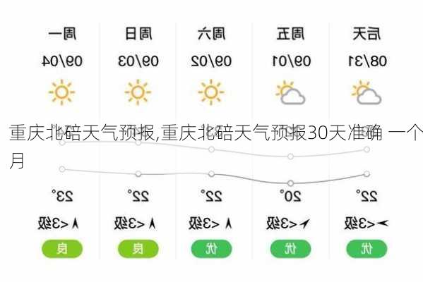 重庆北碚天气预报,重庆北碚天气预报30天准确 一个月