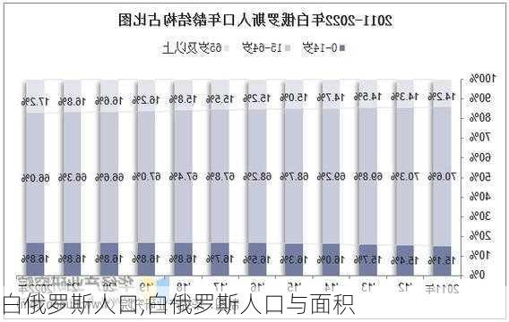 白俄罗斯人口,白俄罗斯人口与面积