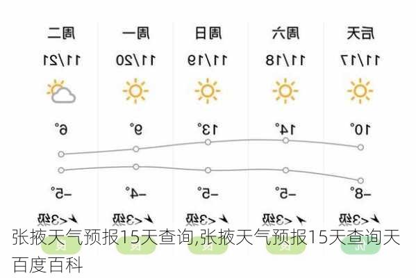 张掖天气预报15天查询,张掖天气预报15天查询天 百度百科