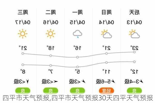 四平市天气预报,四平市天气预报30天四平天气预报