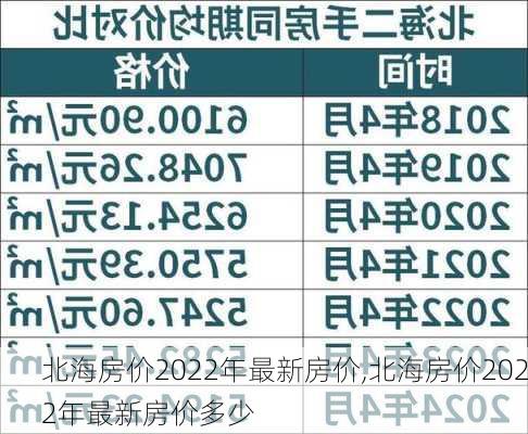 北海房价2022年最新房价,北海房价2022年最新房价多少