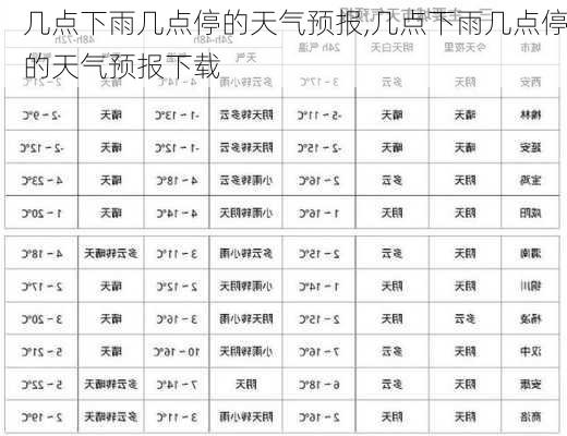 几点下雨几点停的天气预报,几点下雨几点停的天气预报下载