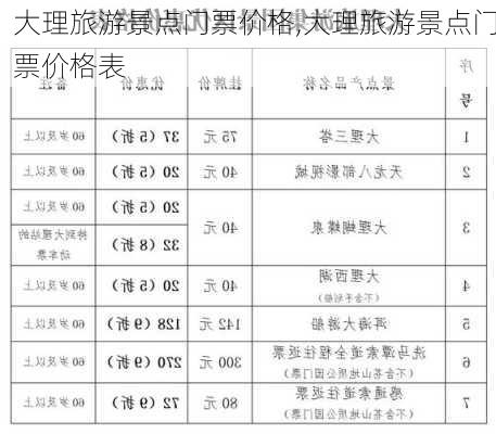 大理旅游景点门票价格,大理旅游景点门票价格表