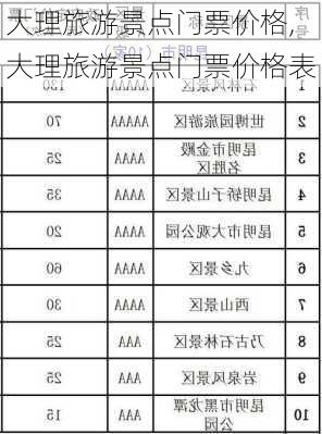 大理旅游景点门票价格,大理旅游景点门票价格表