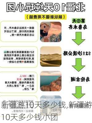 新疆游10天多少钱,新疆游10天多少钱小团