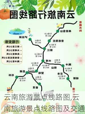 云南旅游景点线路图,云南旅游景点线路图及交通