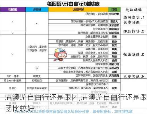 港澳游自由行还是跟团,港澳游自由行还是跟团比较好